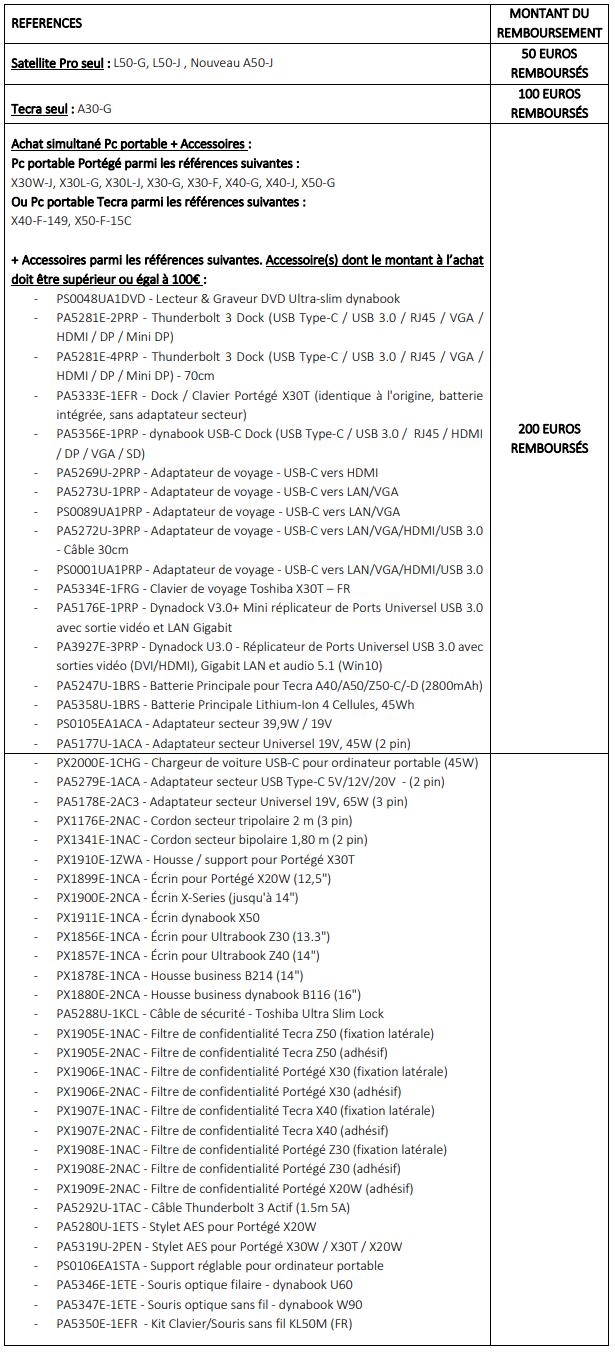 ODR Toshiba 2812 - Liste des produits