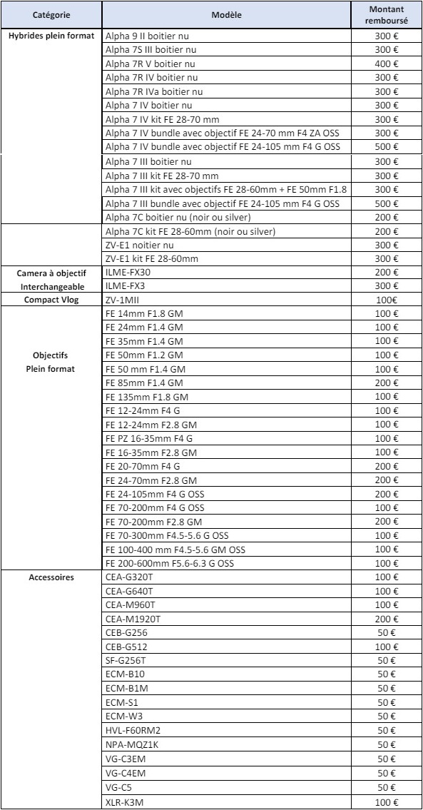 рассрочка на sony playstation 5