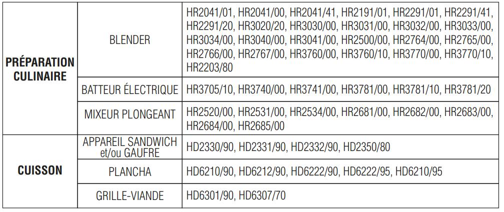Anti-crise.fr | Offre de Remboursement PHILIPS : Jusqu’à 50€ Remboursés ...